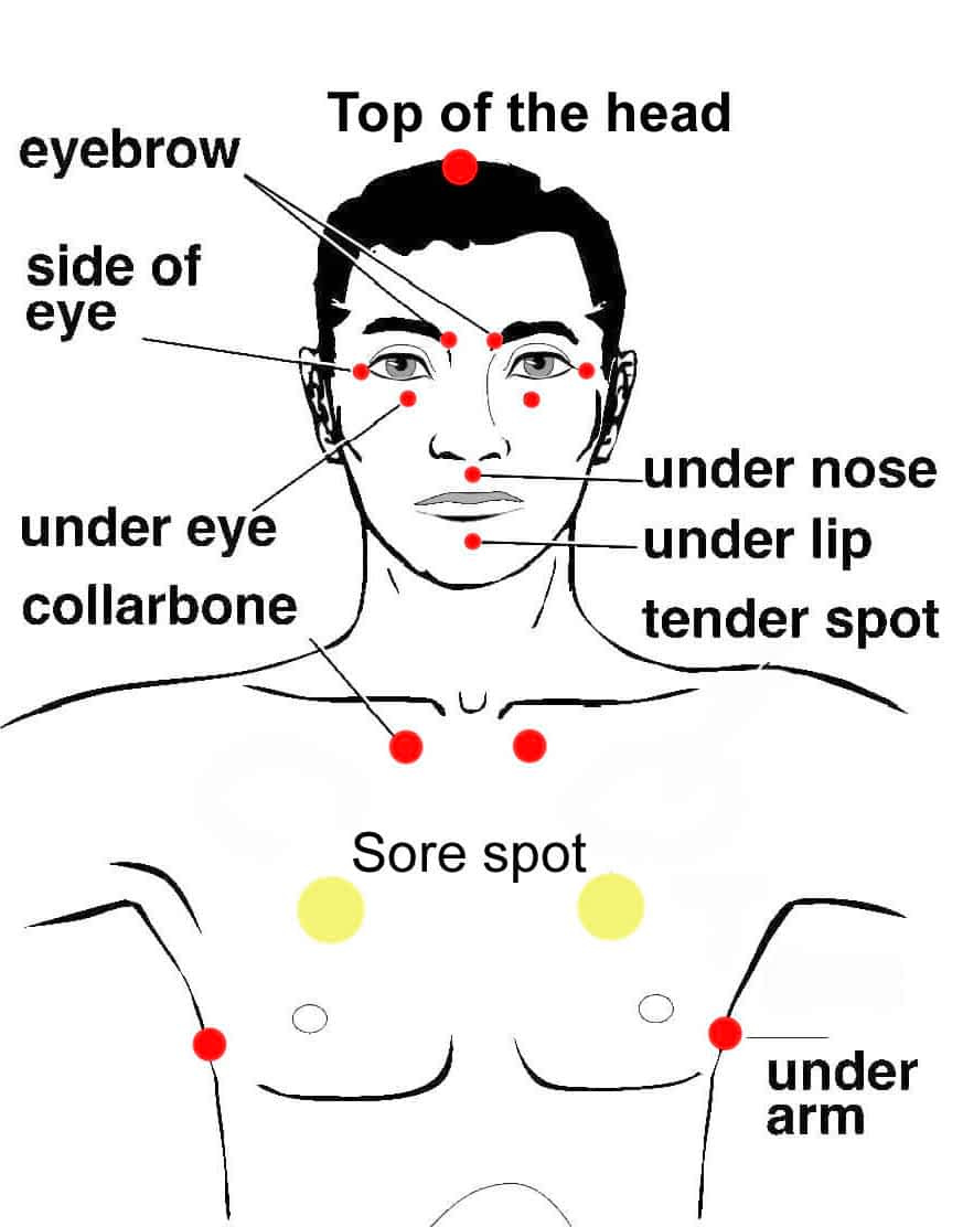 EFT-Points